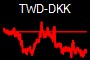 TWD-DKK